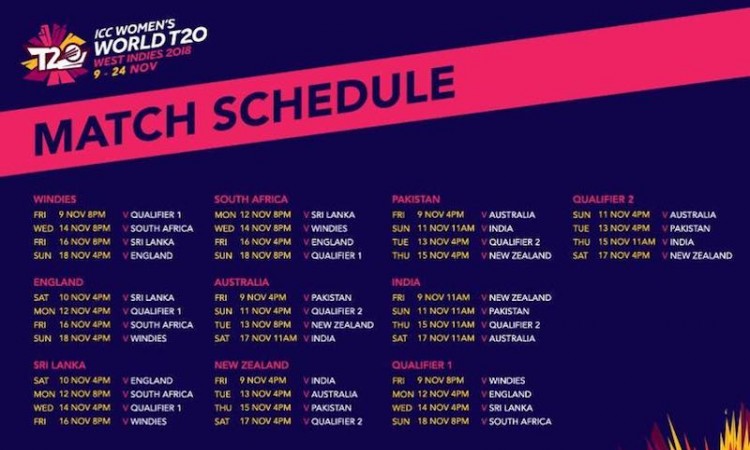 ICC Women's World T20 Schedul