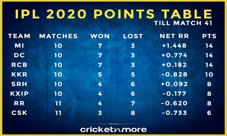 star sports ipl points table