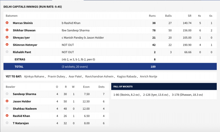Delhi v Hyderabad scorecard ill 2020 qualifier